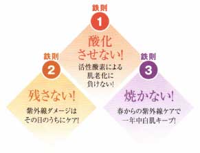 2ヵ月後にはっきり差が出る「徹底美白」3つの鉄則